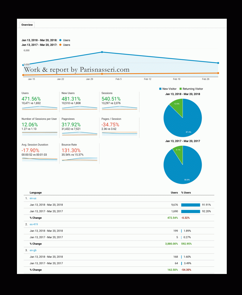 GA work report Parisnasseri.com
