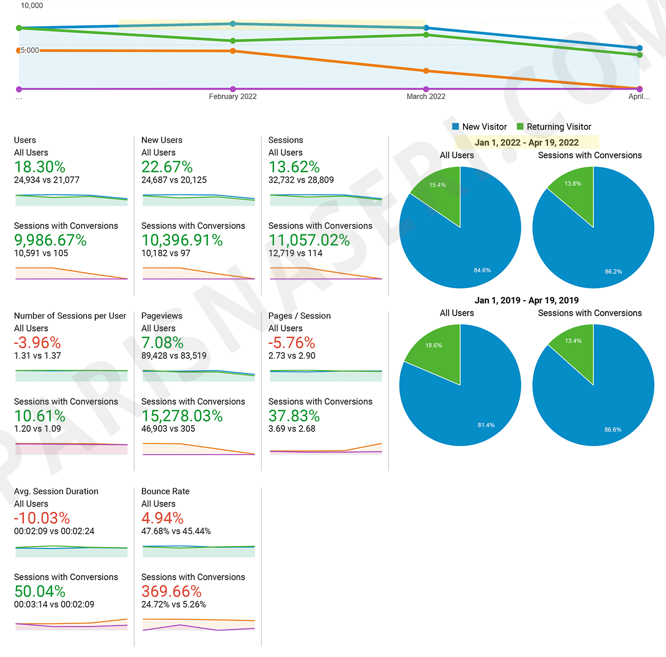 Google Analytics Report -parisnasseri.com