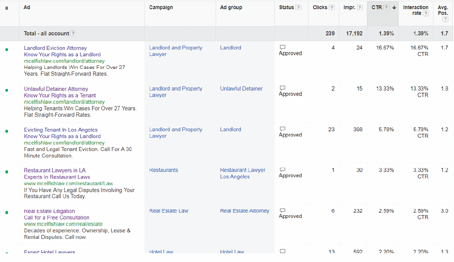 Google ads report for MLF law