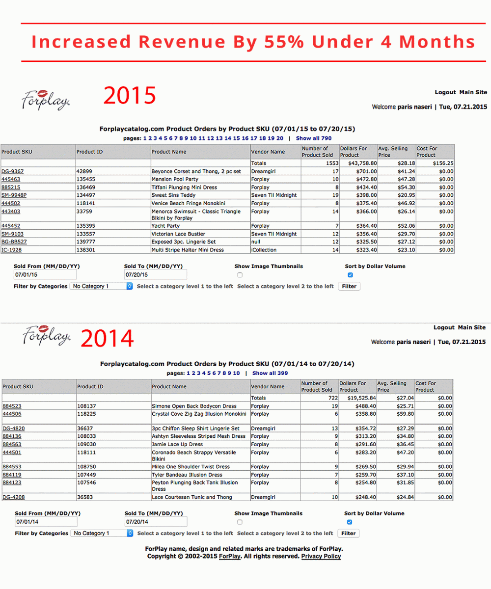 Sales Chart -FPC